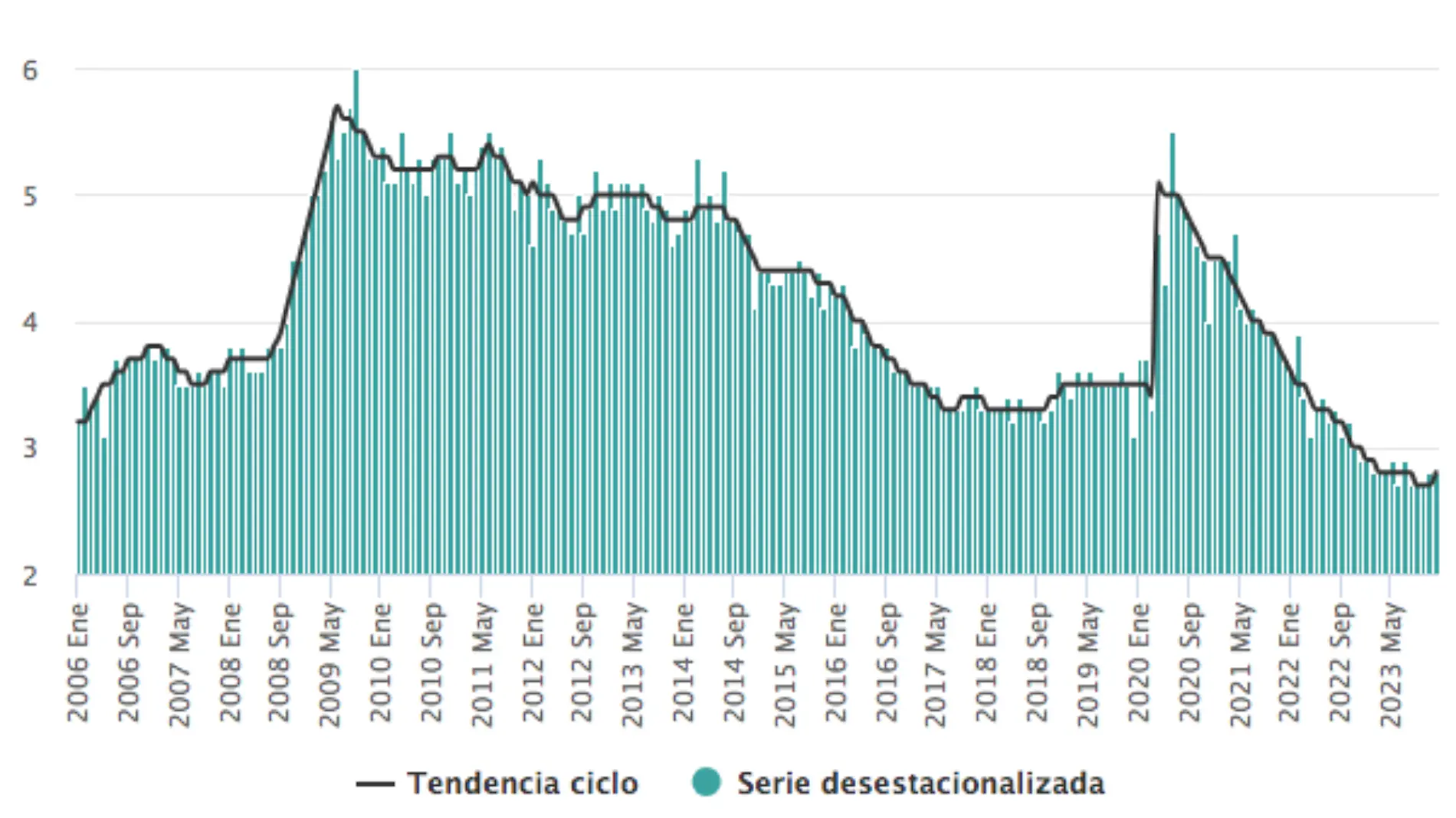 Gráfico-InegiII